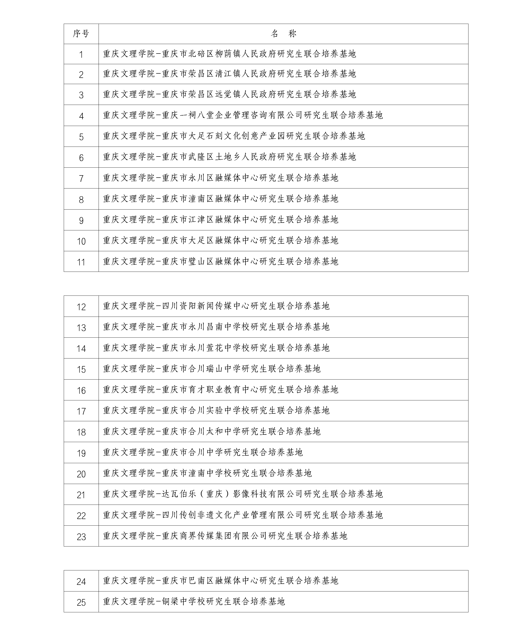 重庆文理学院研究生联合培养基地名单（PA集团官方网站部分）_01(1).png