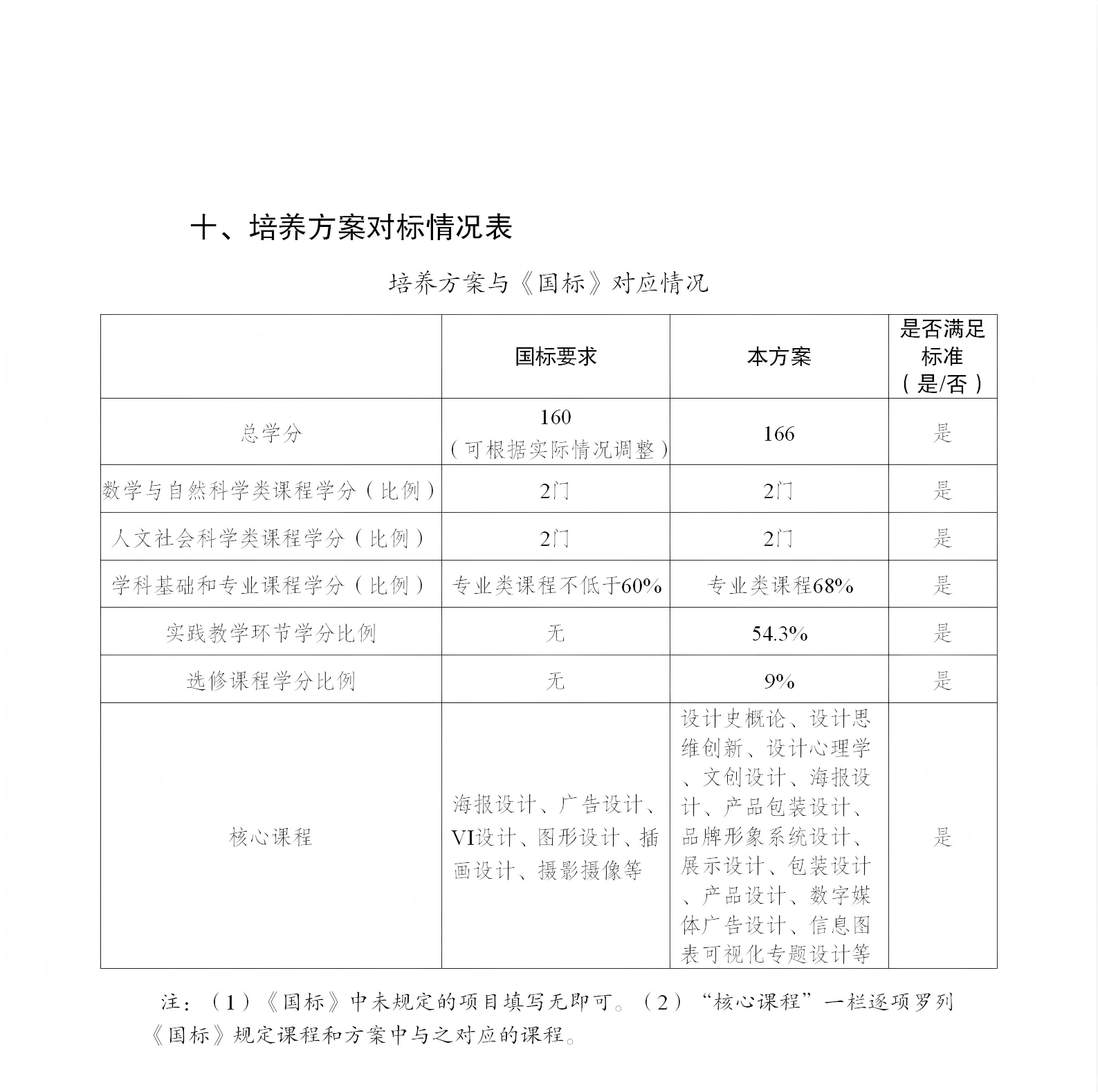 01PA集团官方网站-修订版（周小钦）-提交教务处的最终版2025.9.3_86(1).png